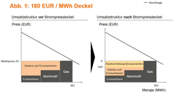 Abbildung 1