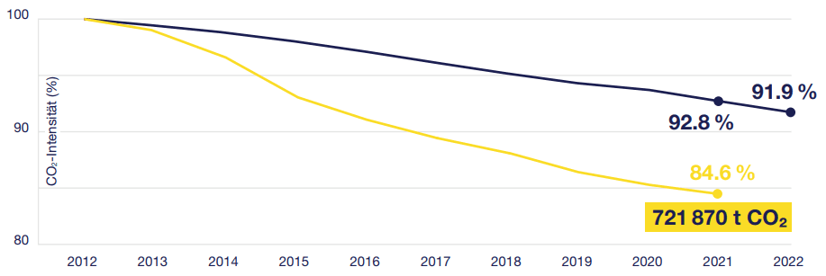 Grafik