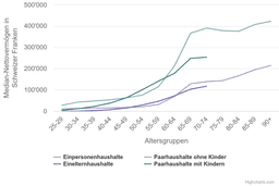 Quelle: Philippe Wanner (2023, die Volkswirtschaft)