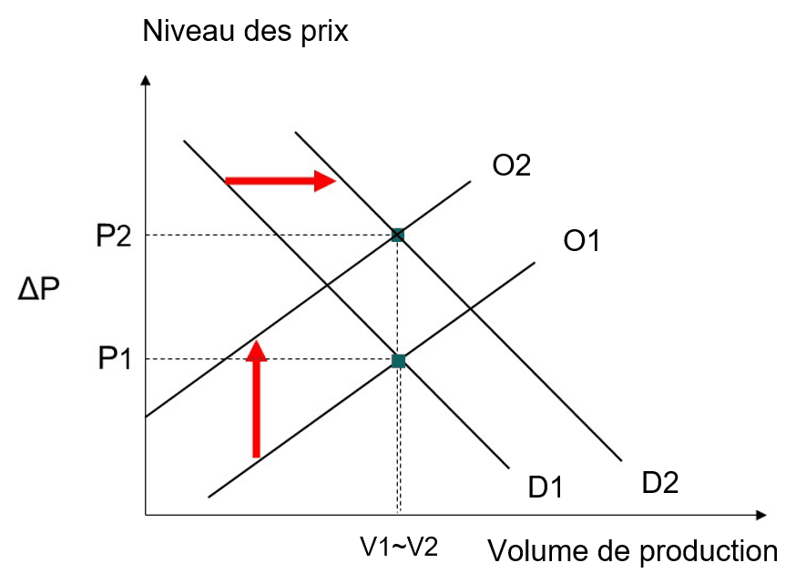 Grafik
