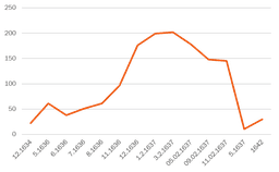 grafik tulpen