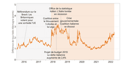 Image-taux-ITA