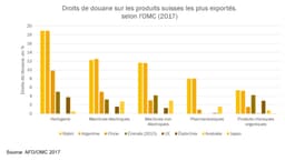 Grafik Zölle Industriegüter