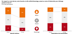 Grafik Beanspruchung von Kurzarbeit