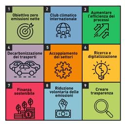 programma per il clima