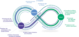 Logo de Go for Impact avec texte