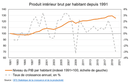 Grafik BIP pro Kopf