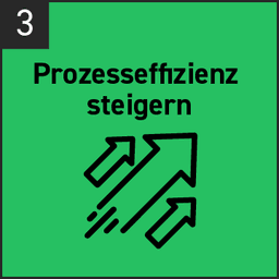 Kachel 3 Prozesse optimieren