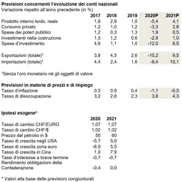 Previsioni concernenti l'evoluzione dei conti nazionali