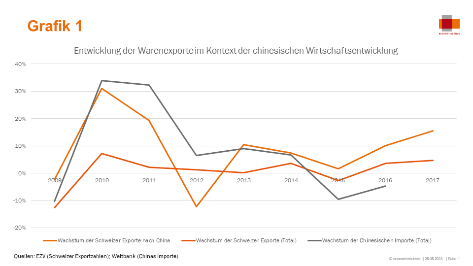 Warenhandel