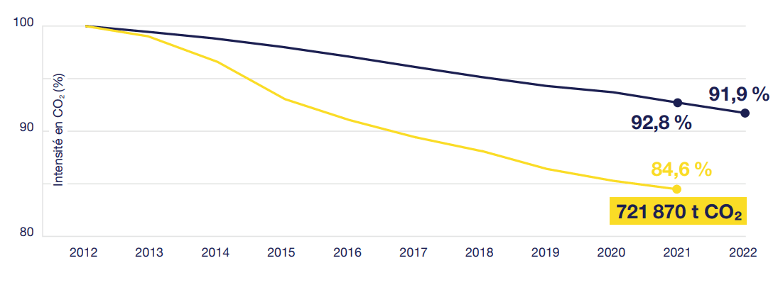 Grafik
