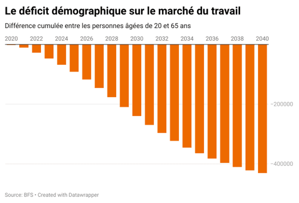 accords bilatéraux libre-circulation des personnes pénurie main-d'oeuvre